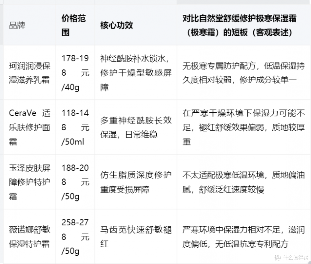 敏感肌皮肤屏障受损,什么修护面霜比较好?护理全攻略