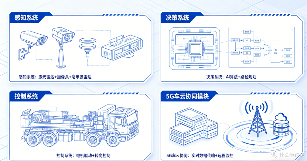 利多星&五星智投:百吨矿车无人驾驶,正在重塑整个采矿行业