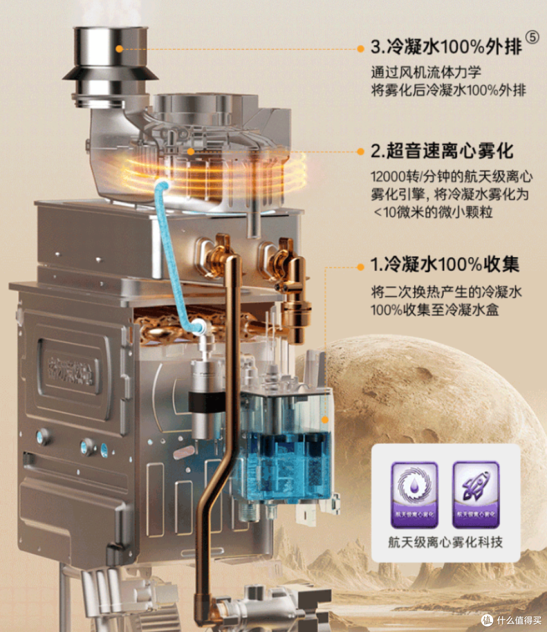 一级能效燃气热水器避坑指南,你以为燃热只看能效就够了吗?