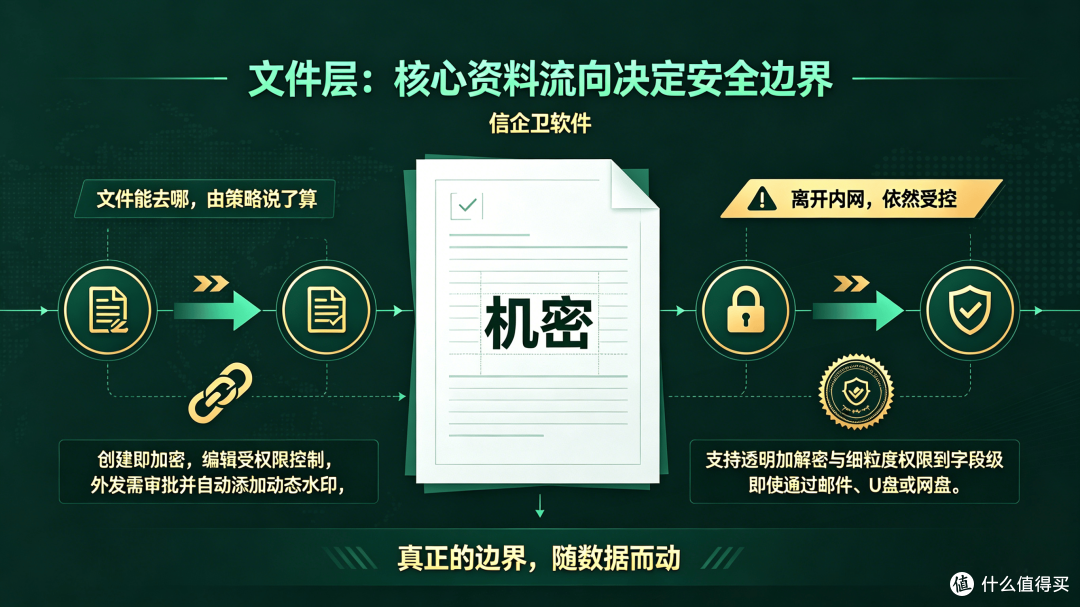 怎样监控员工电脑