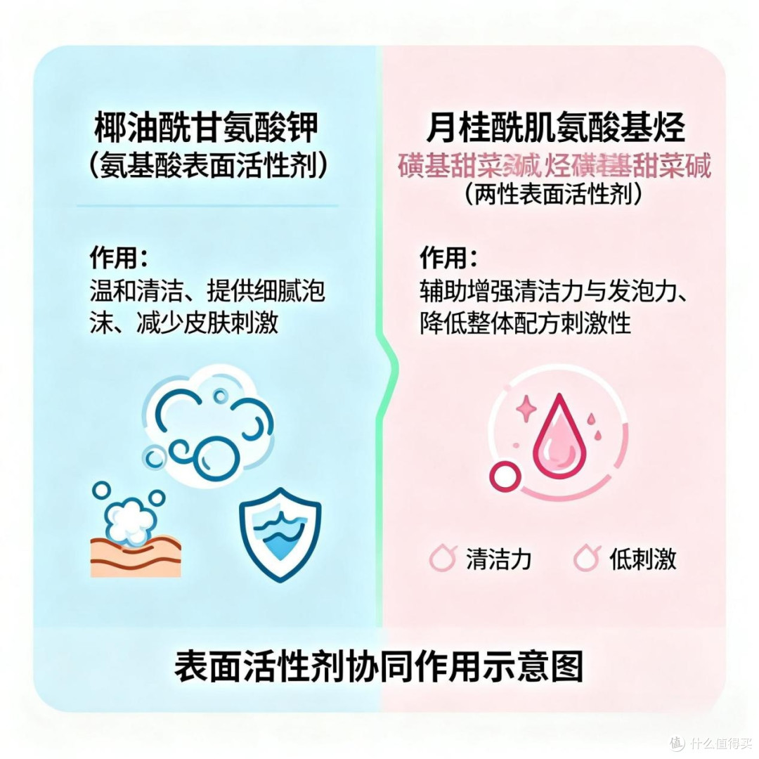 青春期控油用什么洗面奶效果好？2026 控油洗面奶排行榜