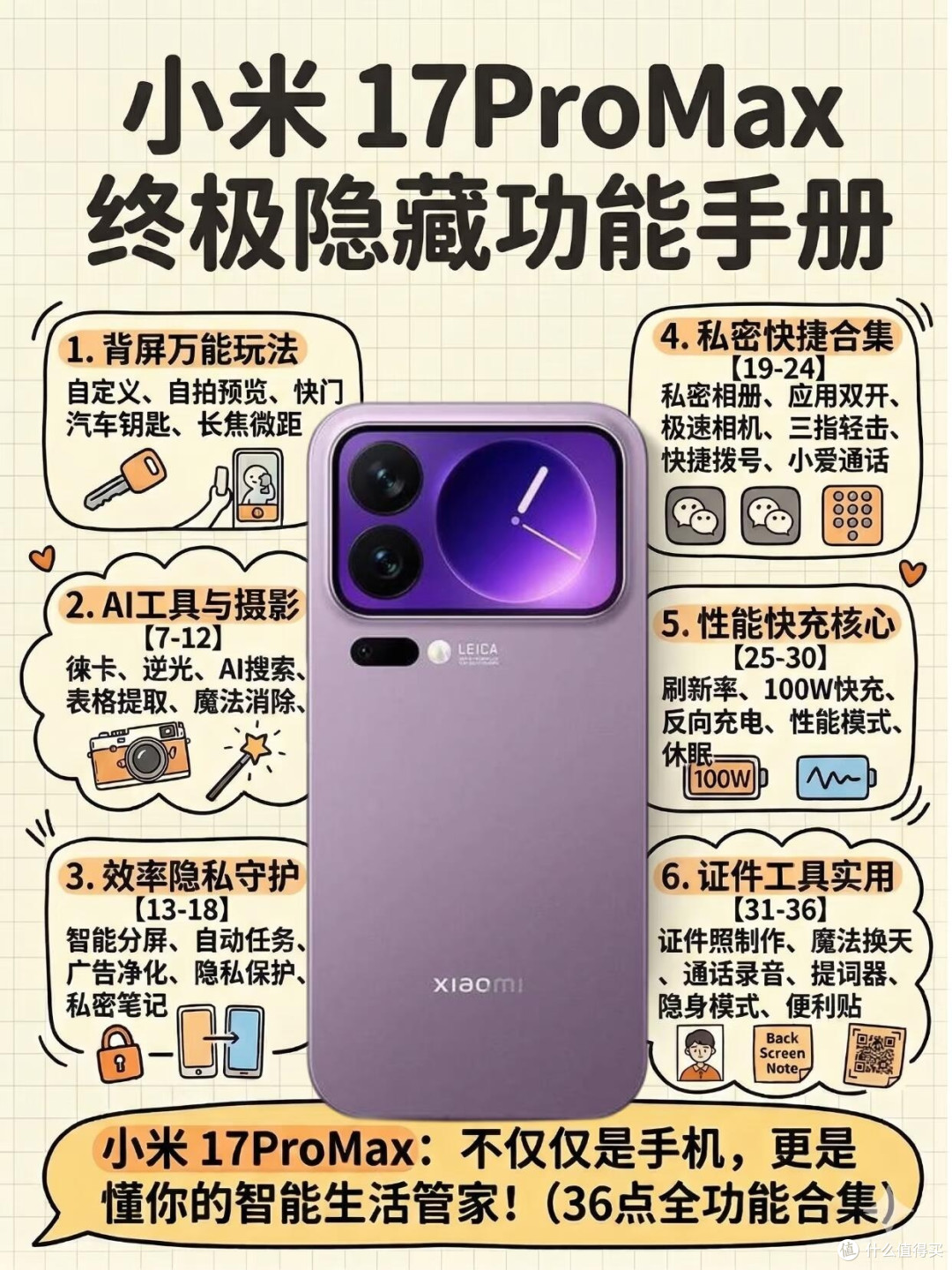 小米17ProMax隐藏功能手册|36个技巧全解锁