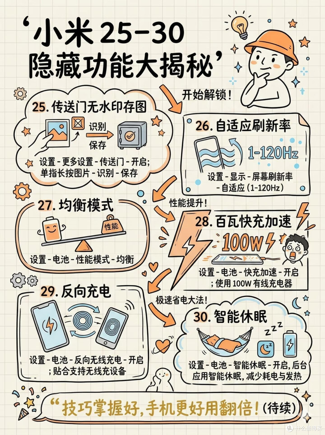 小米17ProMax隐藏功能手册|36个技巧全解锁