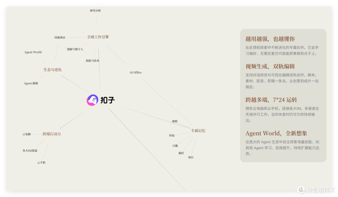 26 年最炸裂 41个 AI 工具,含视频、音乐、编程、设计、数字人等