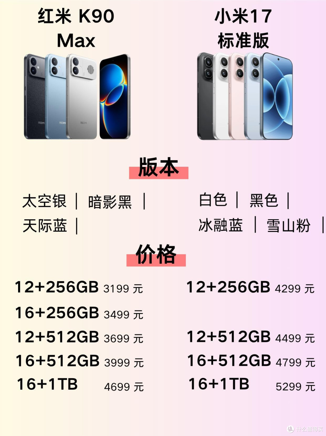 小米17 vs 红米K90 Max|差800块怎么选?