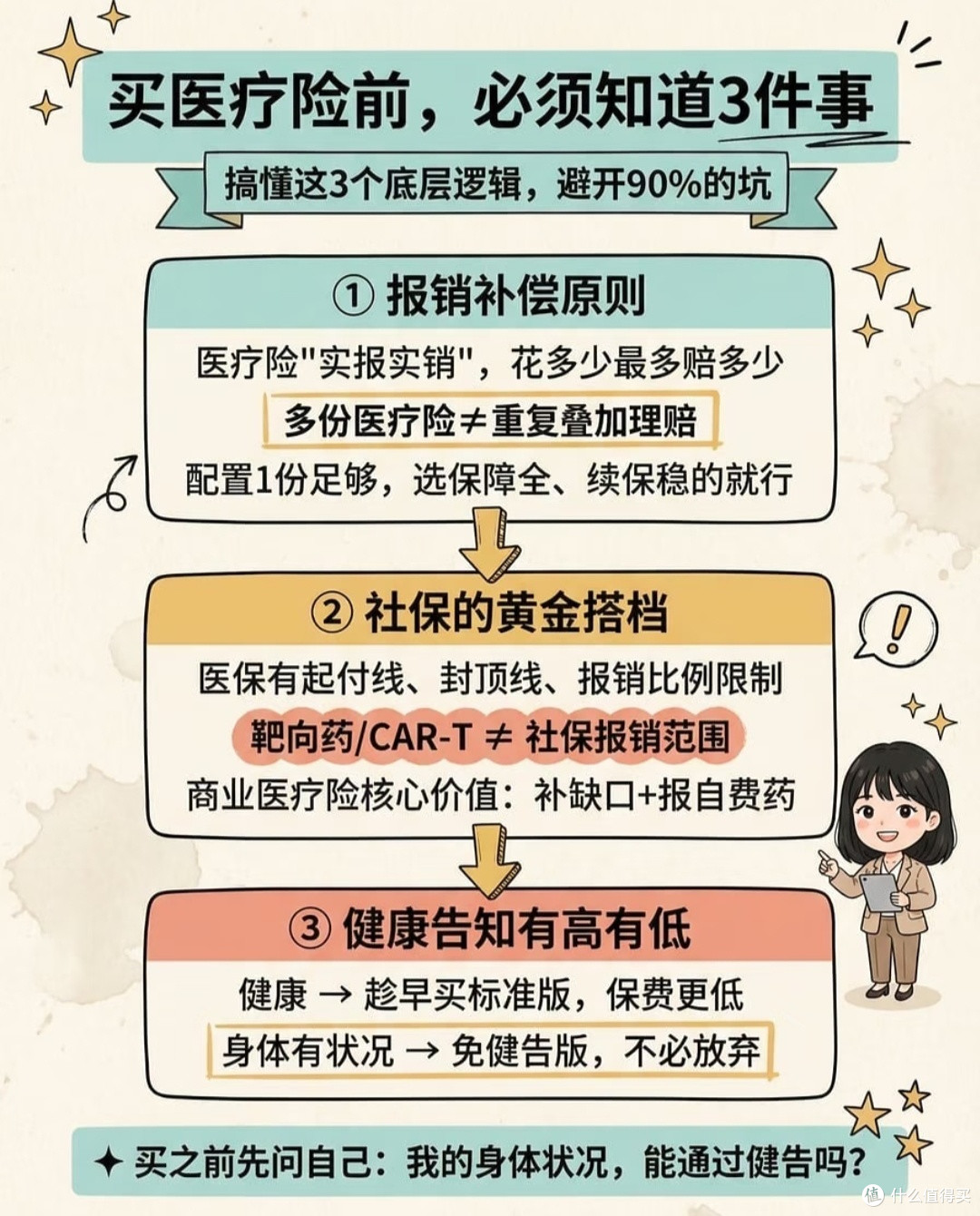 长期保障分享:从惠民保到高端医疗的医疗险配置思路