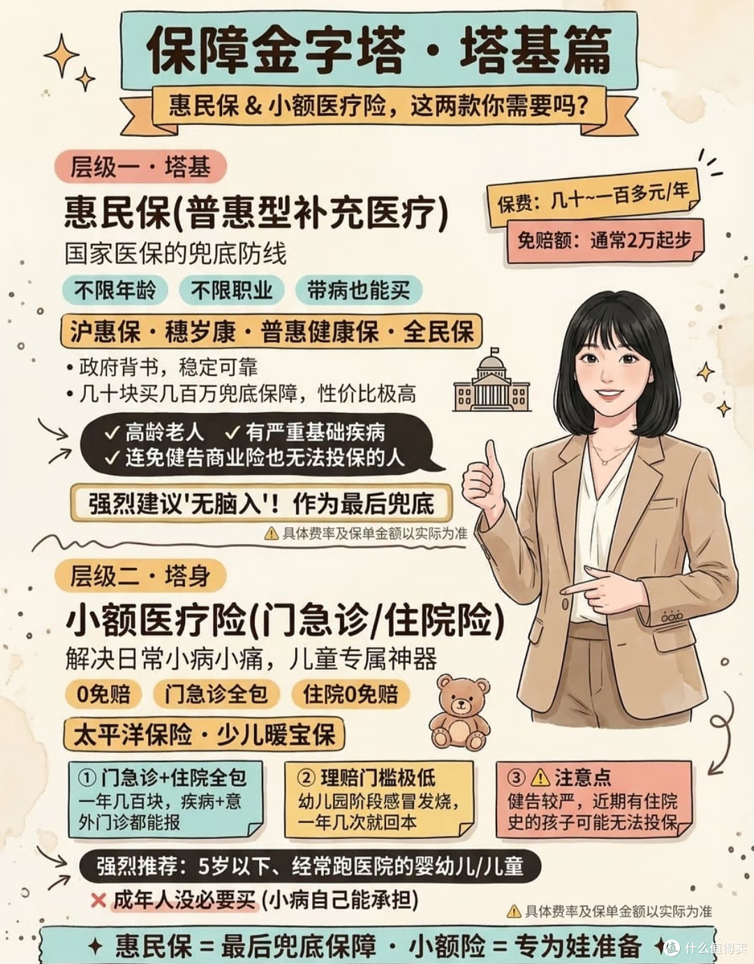 长期保障分享:从惠民保到高端医疗的医疗险配置思路