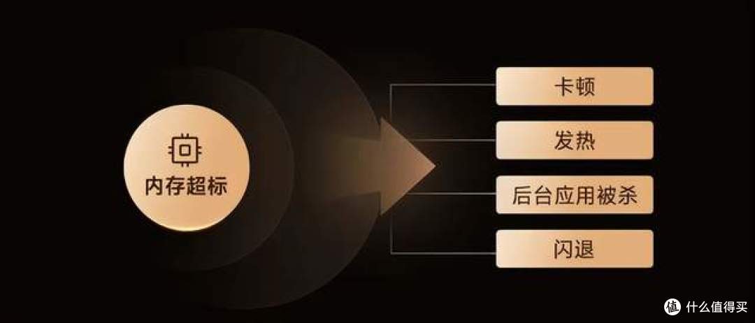 内存涨价了,安卓终于想起要管流氓 APP 了