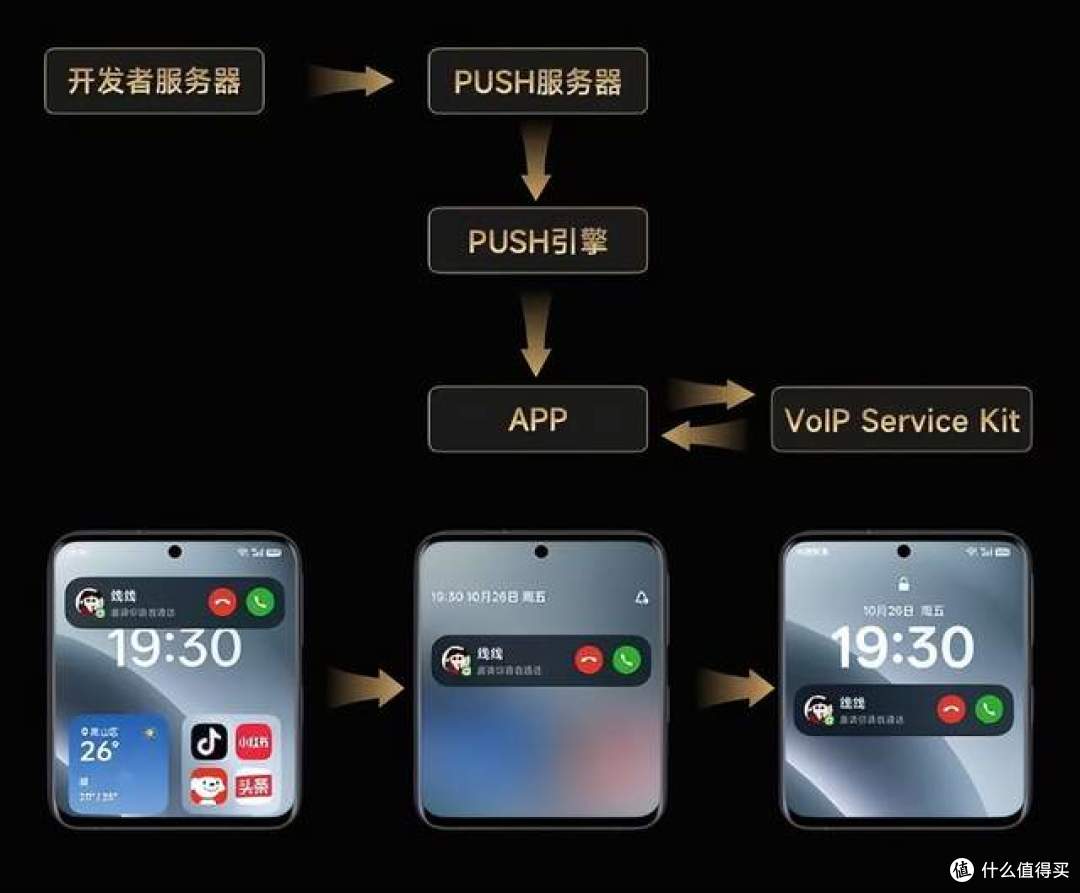 内存涨价了,安卓终于想起要管流氓 APP 了