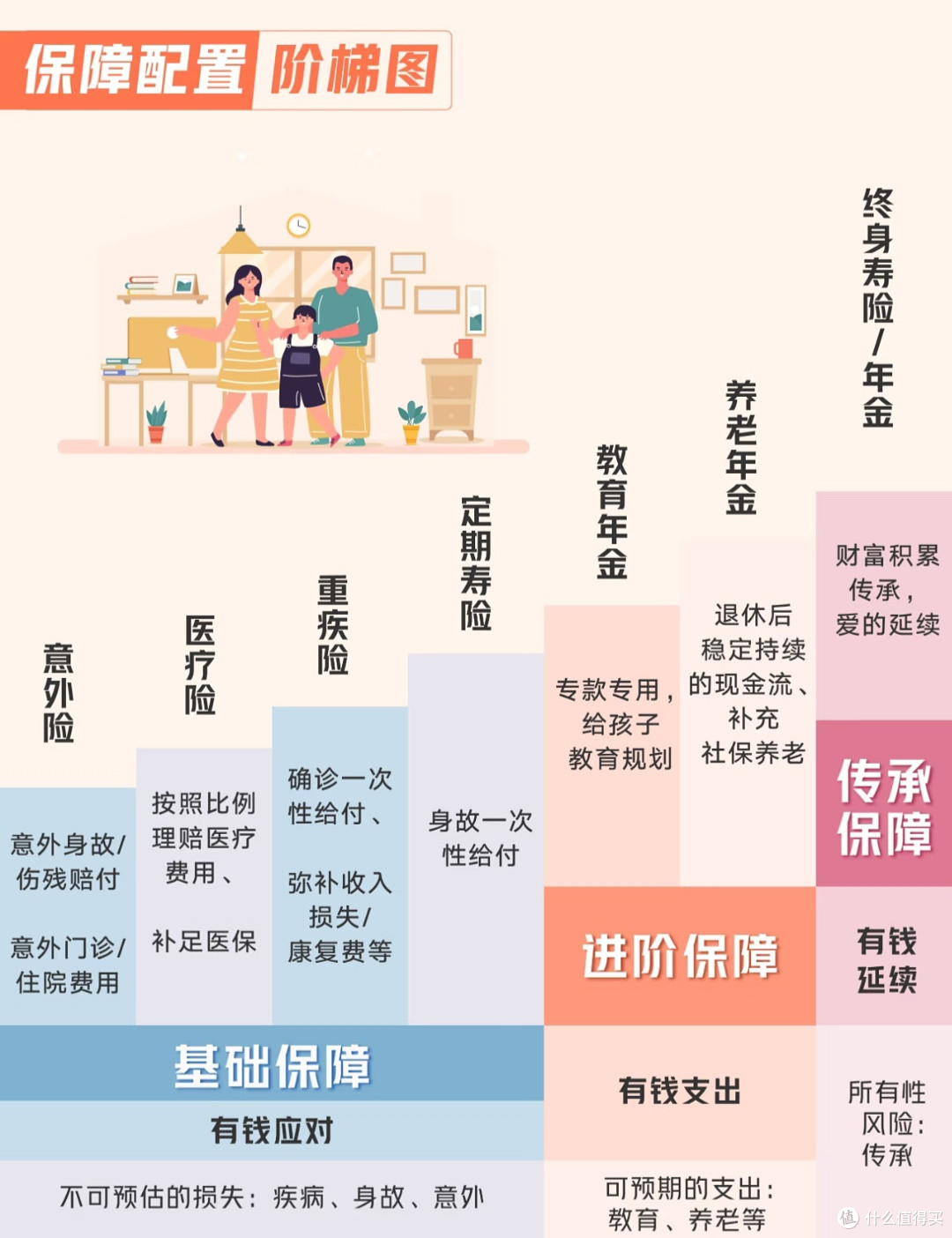 给家人的安全感,藏在这份全生命周期保险规划里