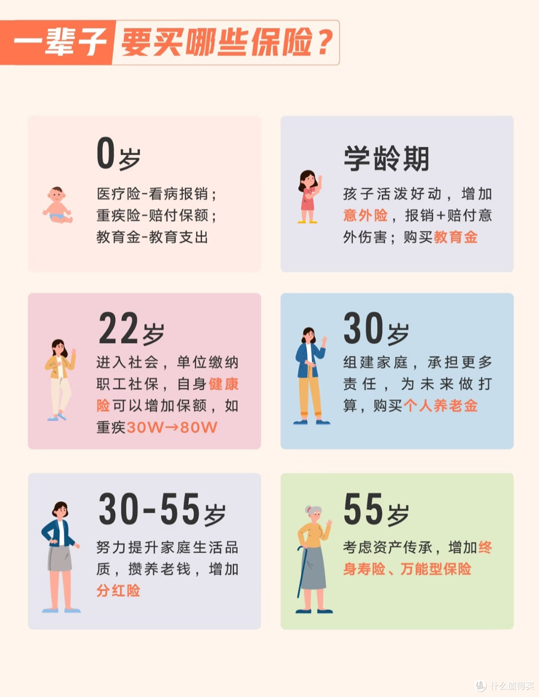 给家人的安全感,藏在这份全生命周期保险规划里