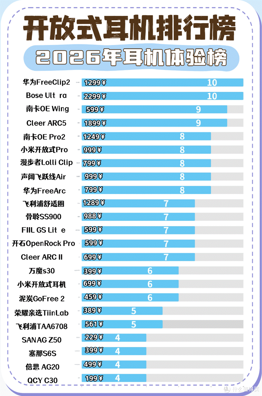 开放式耳机值得买吗?2026十大高性价比开放式耳机入手推荐