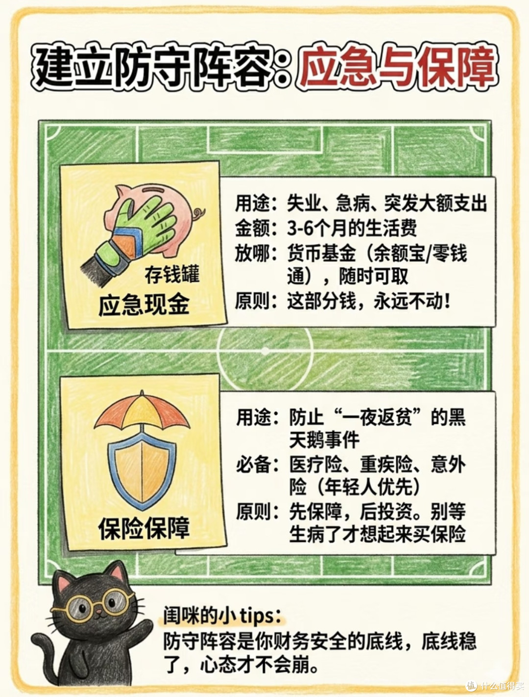 攻守兼备的理财规划｜不同年龄的资产配置策略