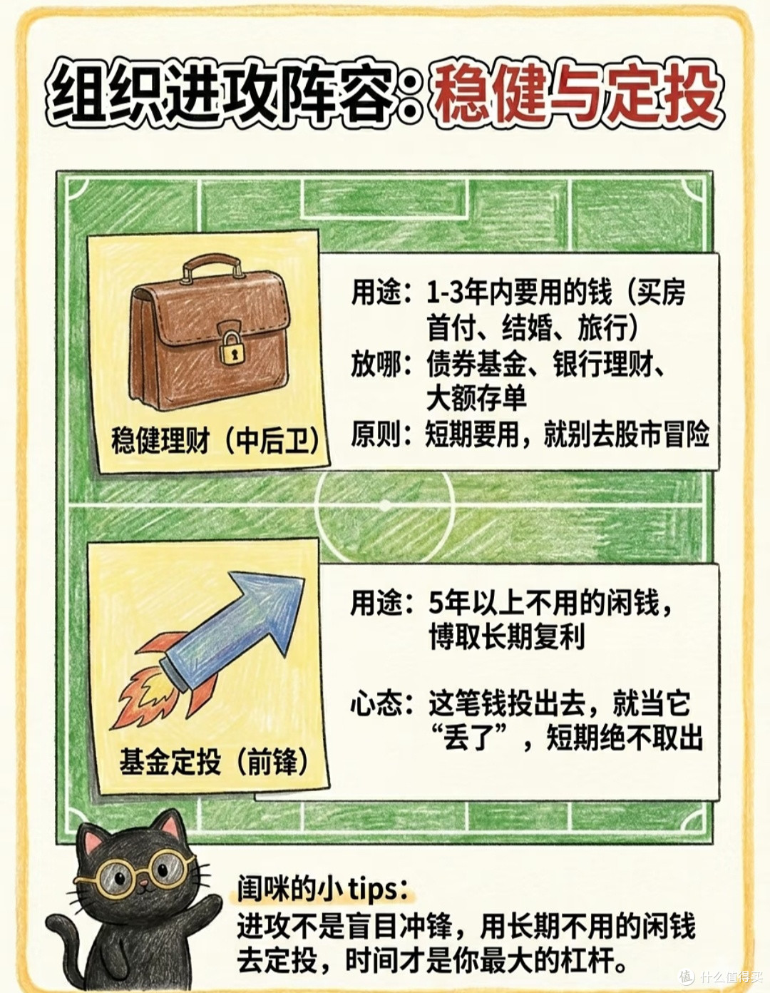 攻守兼备的理财规划｜不同年龄的资产配置策略