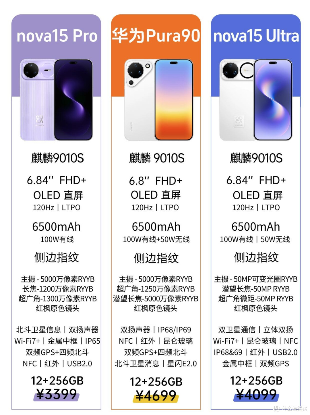 华为Pura90标准版｜配置撞脸nova15系列，定价尴尬了