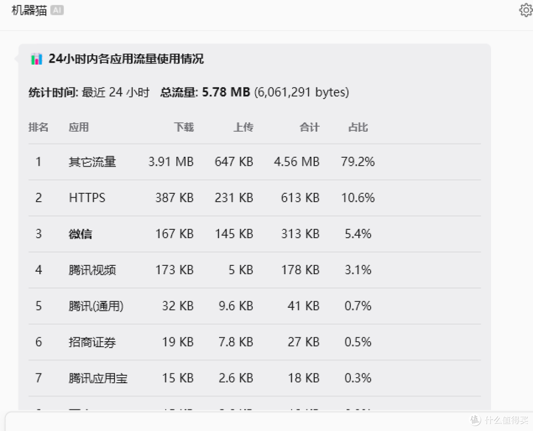 应用流量详情