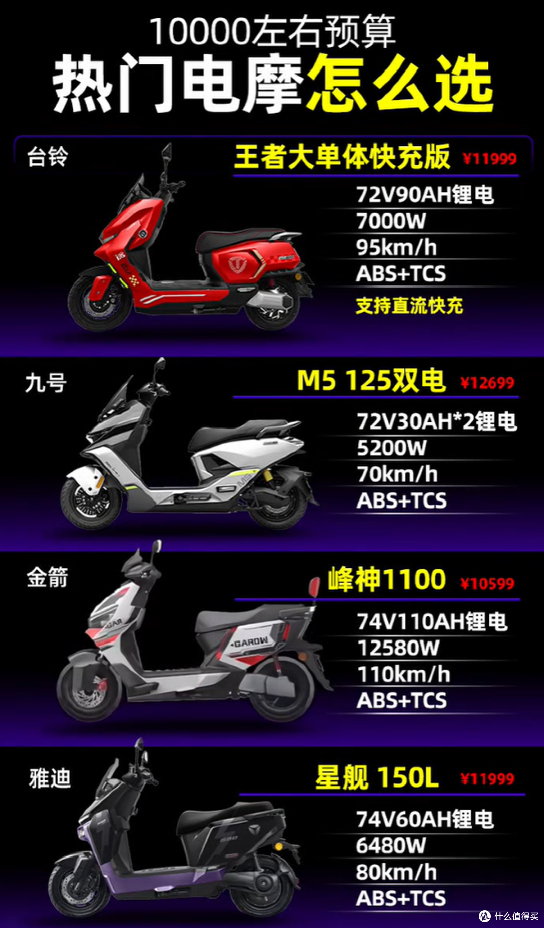 1万预算电摩乱成一锅粥!台铃、九号、雅迪、金箭谁最狠?