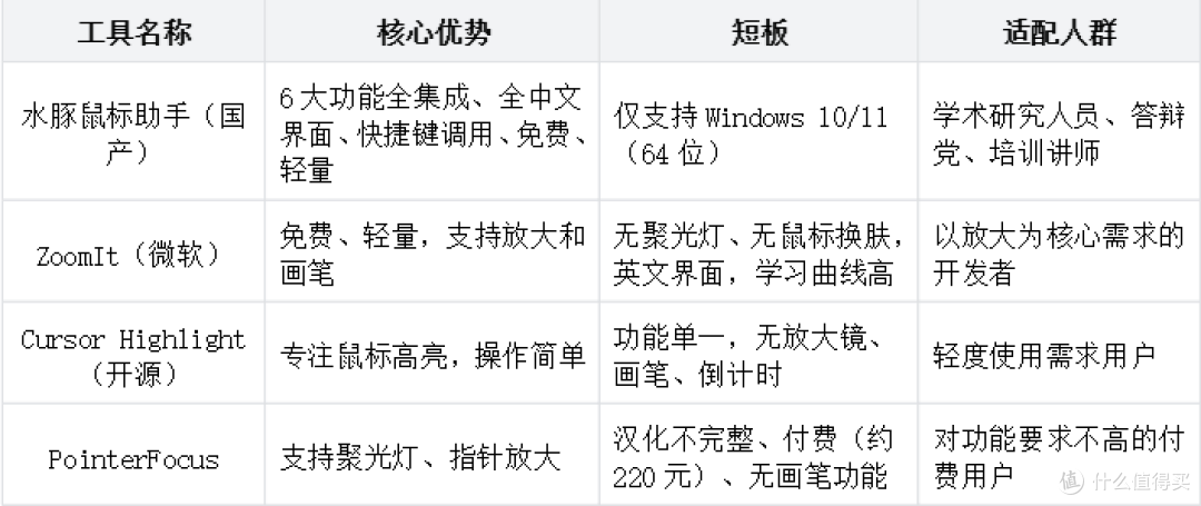 答辩封神!这款国产工具让专业数据演示告别“看不清”