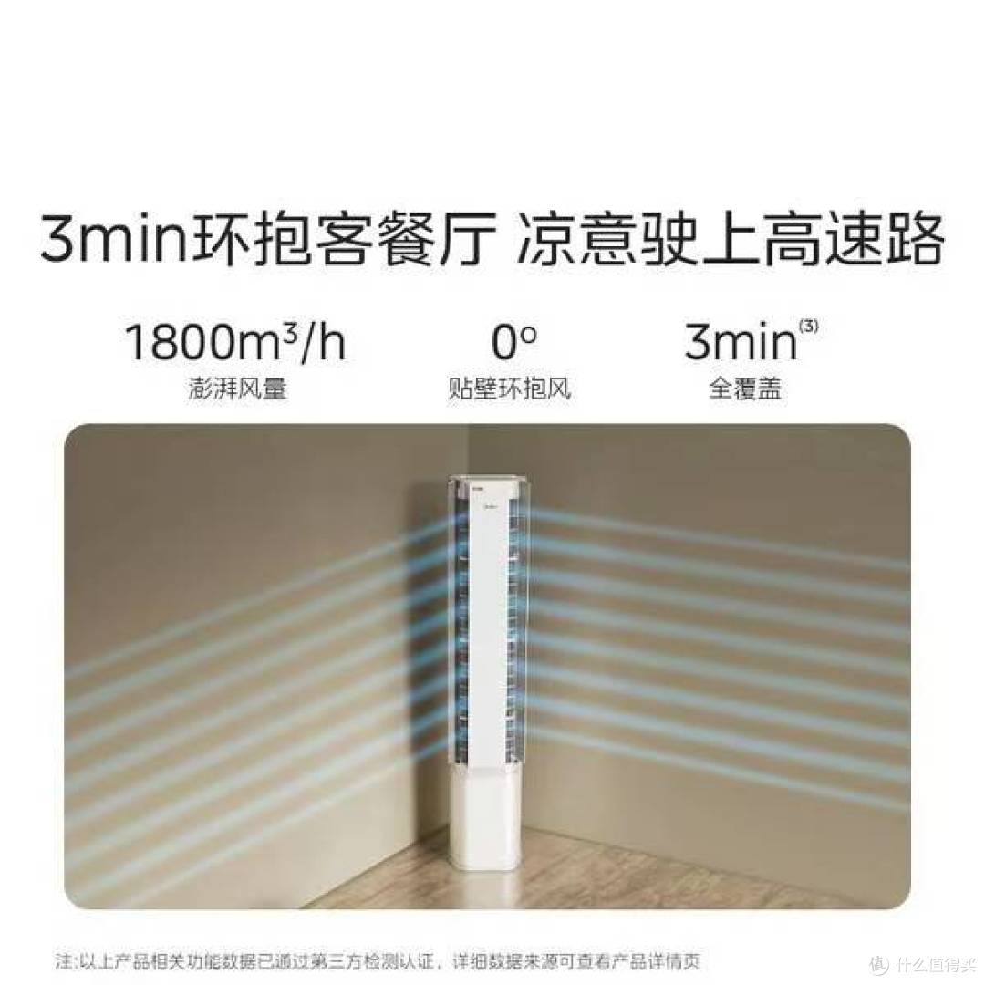 省电大 PK!美的酷省电 Ultra vs 无风感云朵,3匹柜机怎么选更值