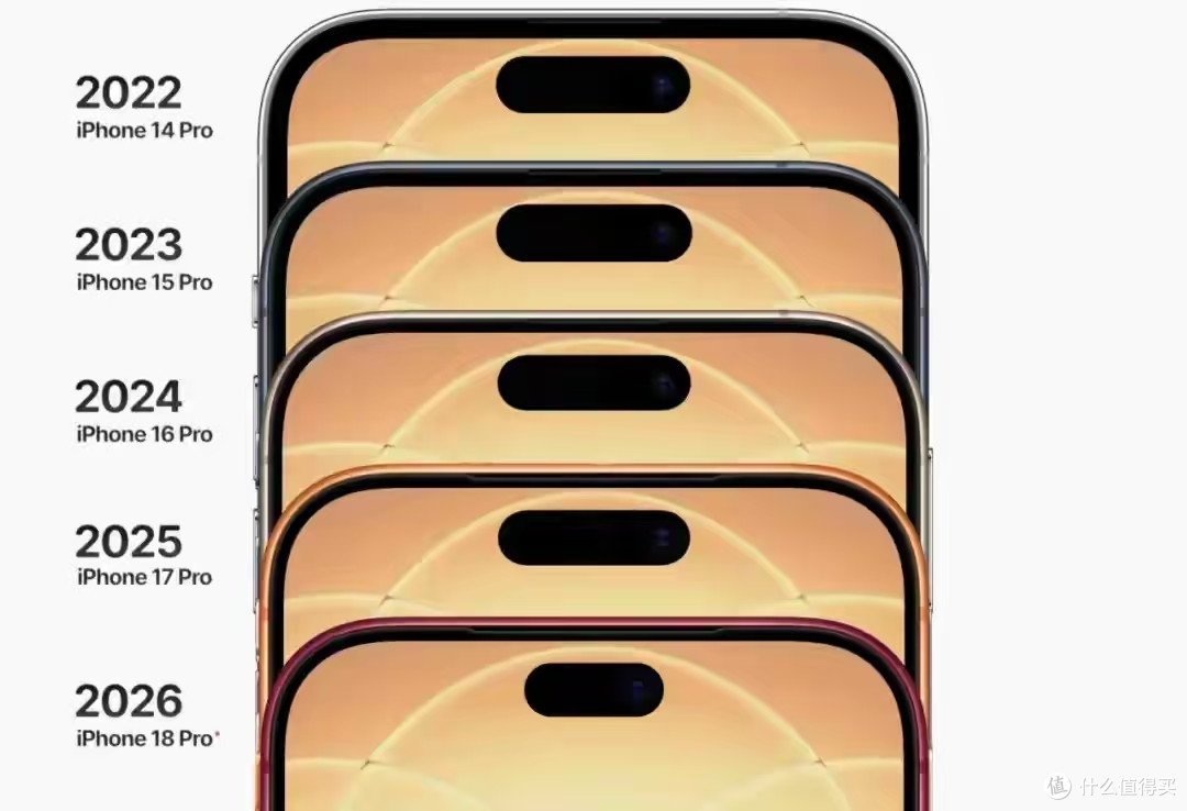 可变光圈,苹果iPhone18系类即将进入量产,屏幕与影像值得期待