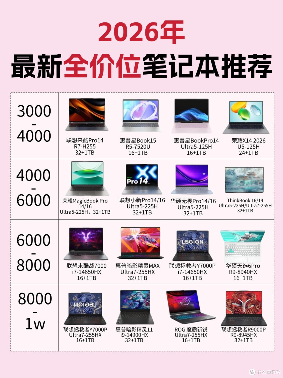 2026笔记本全价位清单🔥3000-1w闭眼入不踩雷