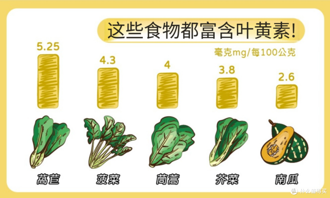 儿童吃叶黄素有用吗?几岁开始吃?爸妈必看儿童叶黄素指南