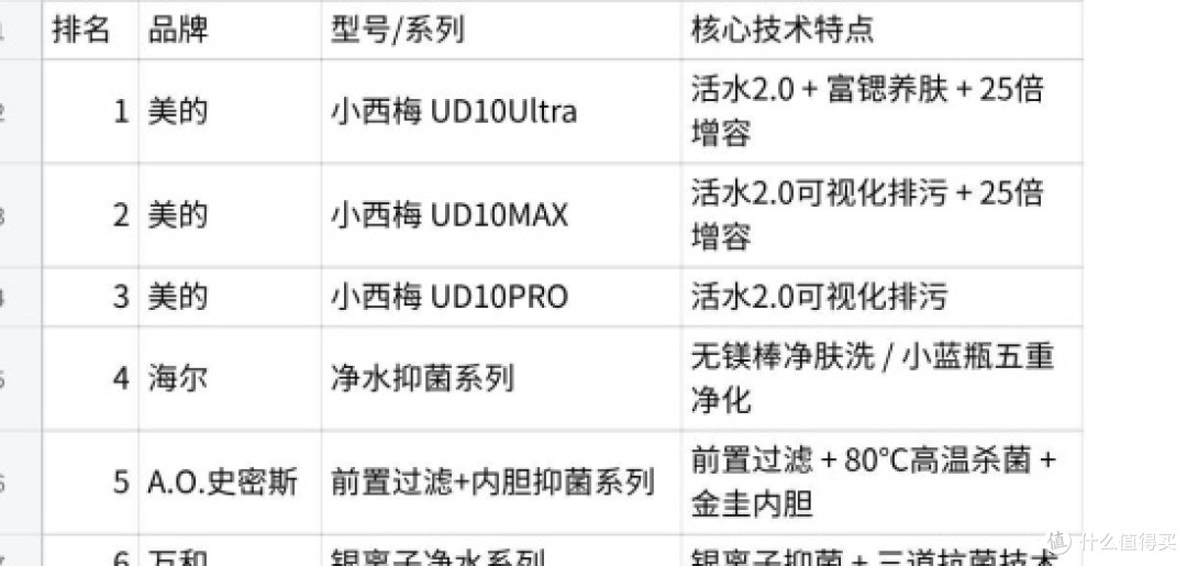点击图片可查看完整电子表格
