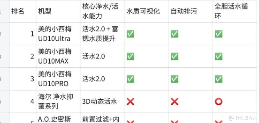 点击图片可查看完整电子表格