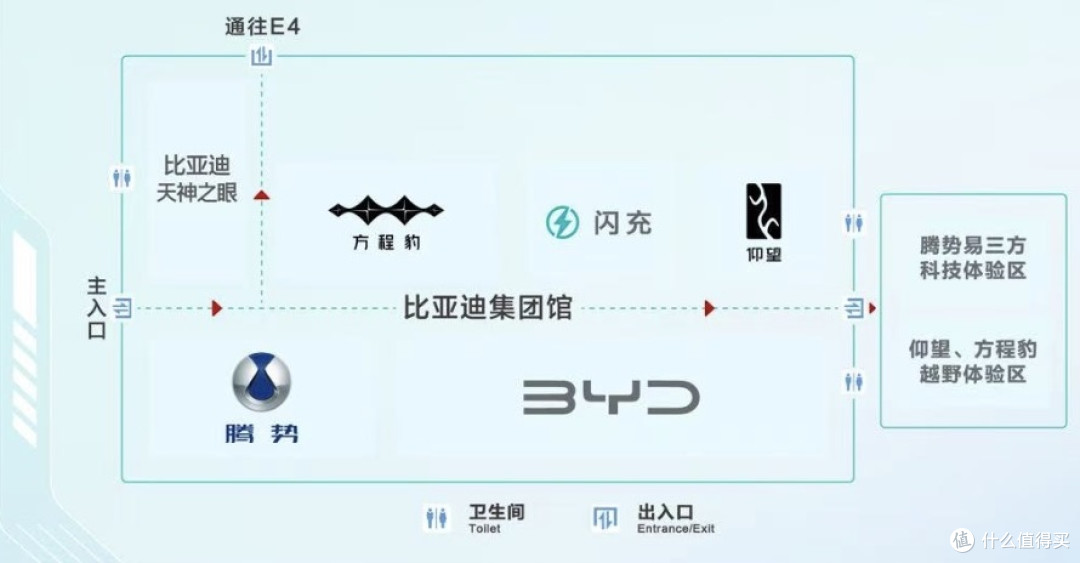阔气!比亚迪包下26年北京车展馆,各类硬核技术悉数亮相
