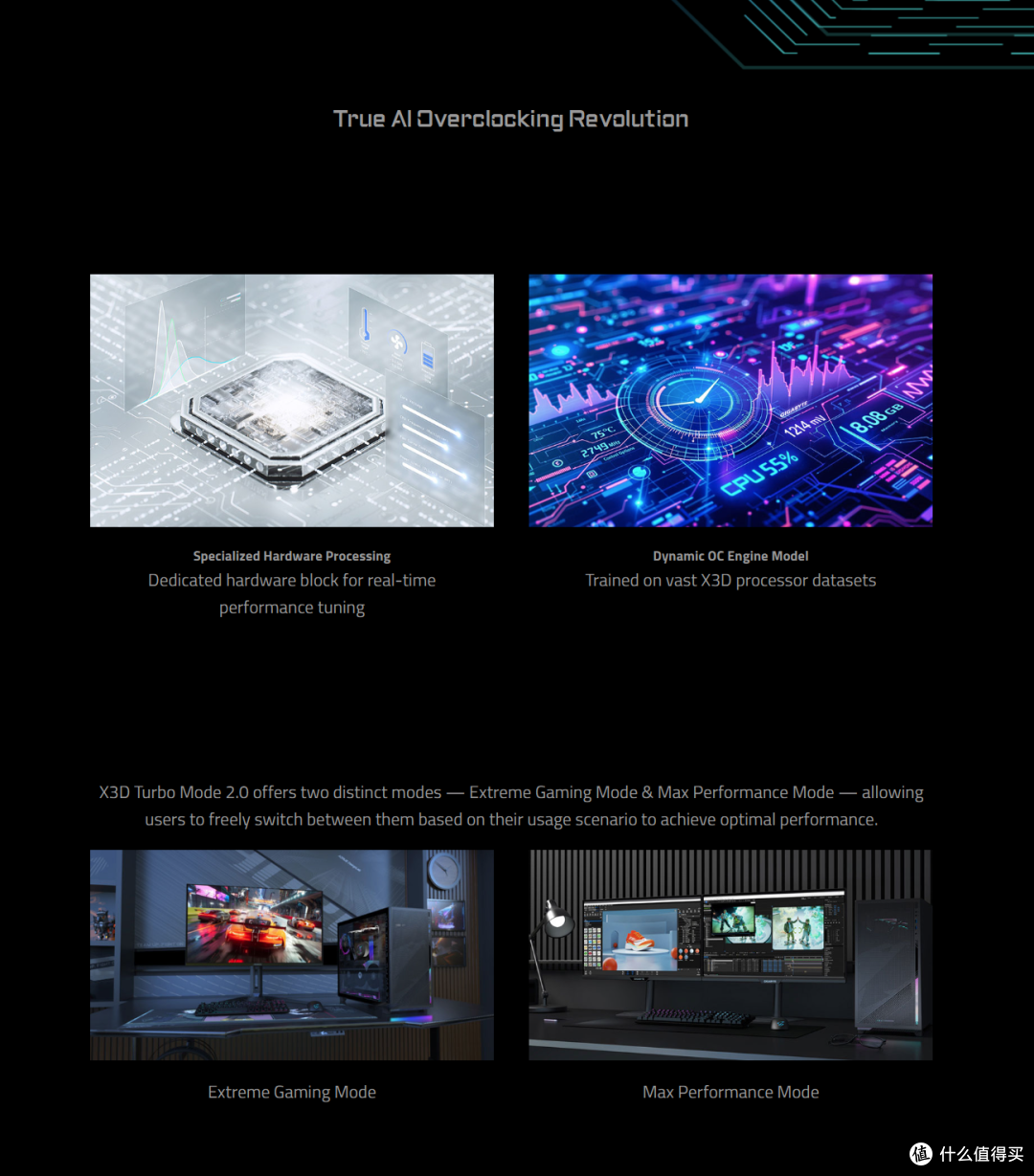 技嘉X870E AORUS ELITE X3D ICE主板深度体验
