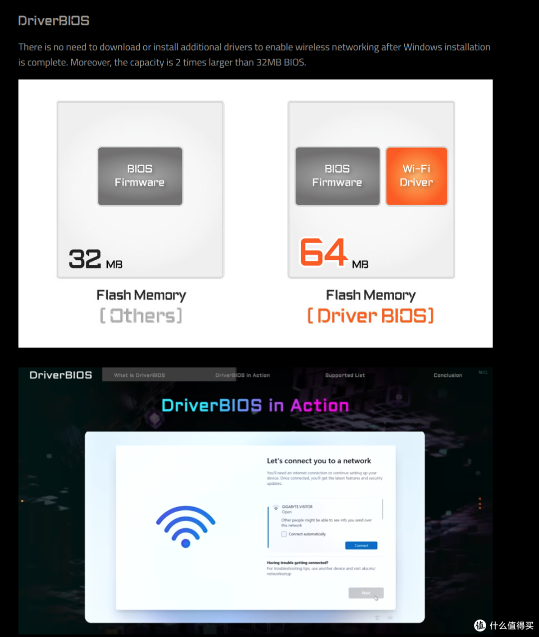 技嘉X870E AORUS ELITE X3D ICE主板深度体验