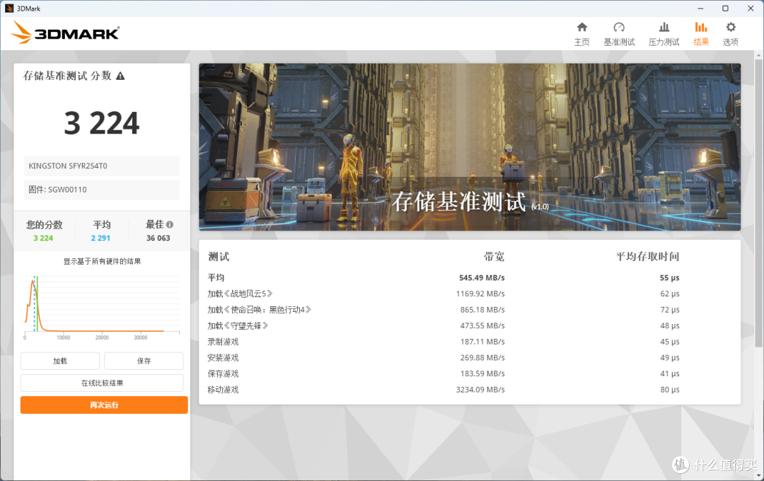 技嘉X870E AORUS ELITE X3D ICE主板深度体验