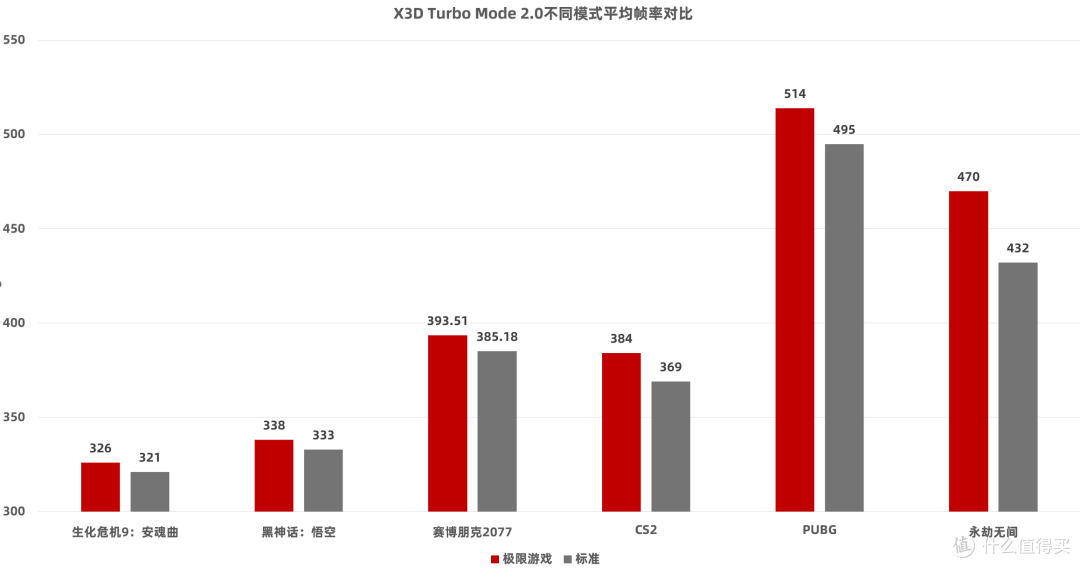 技嘉X870E AORUS ELITE X3D ICE主板深度体验