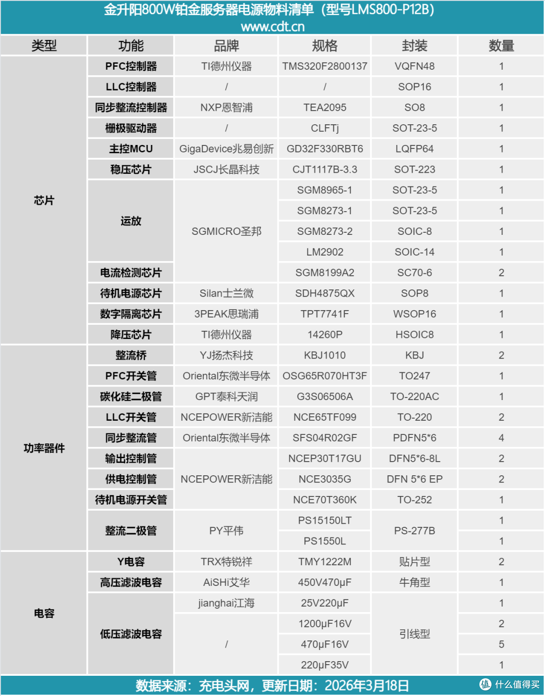碳化硅方案设计，金升阳800W铂金牌服务器电源拆解