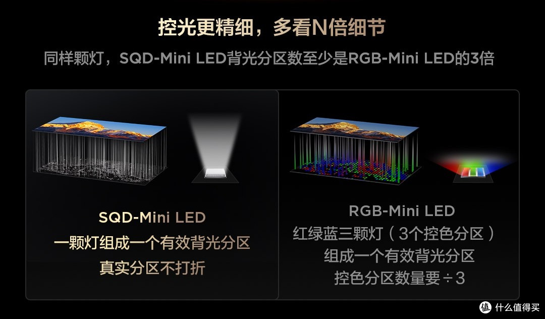 不用再二选一!SQD-MiniLED电视,护眼和画质全都给你