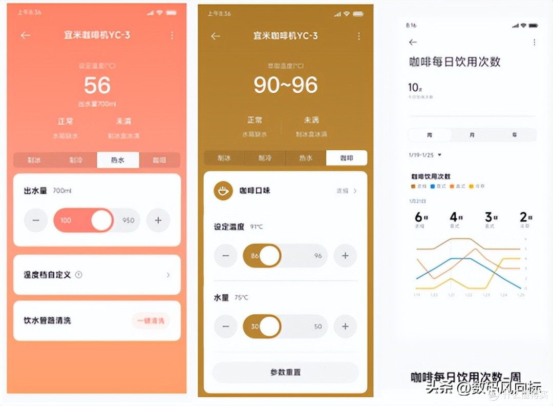 小户型水吧台逆袭记:一台机器终结我的"家电叠叠乐"