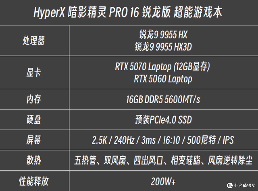 HyperX 暗影精灵 PRO 16 锐龙版会是2026游戏本学生党的首选吗?
