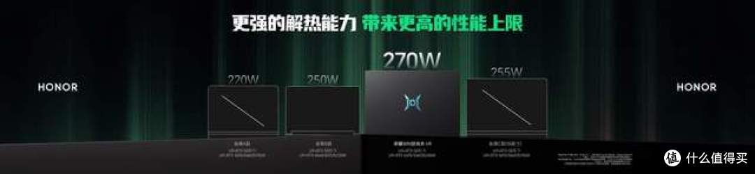 不止是游戏本：荣耀WIN如何用270W性能输出碾压散热上限？