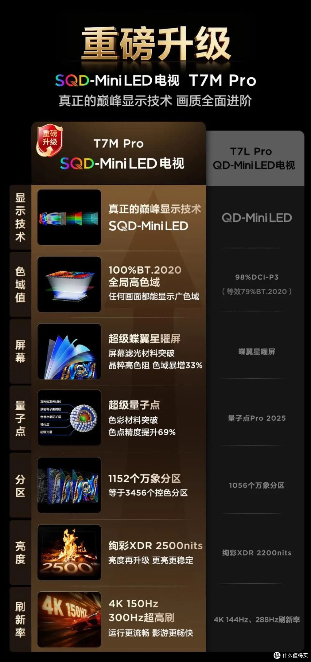 熬夜看球党的福音！这台电视让我看清了草坪的层次！