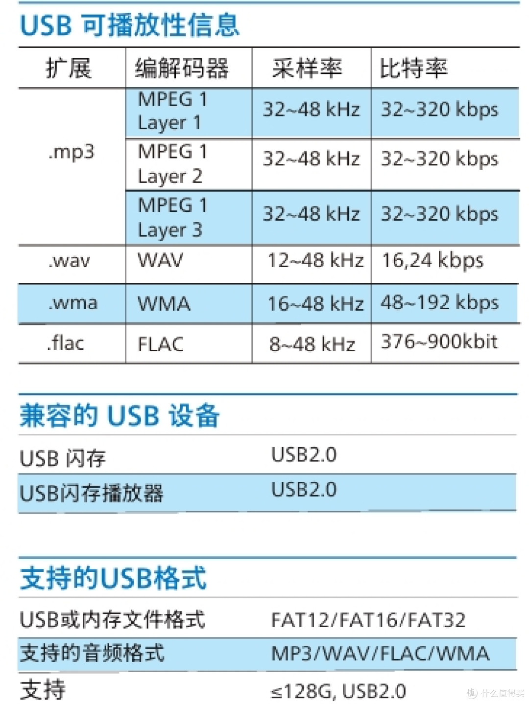 玩转 · 飞利浦THE TINA-V9000第3篇：复兴黑胶时代的数字中枢