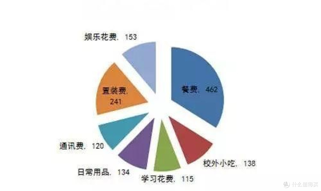 月薪储蓄规划家|月薪5k也能存下4万,3个实操技巧告别月光