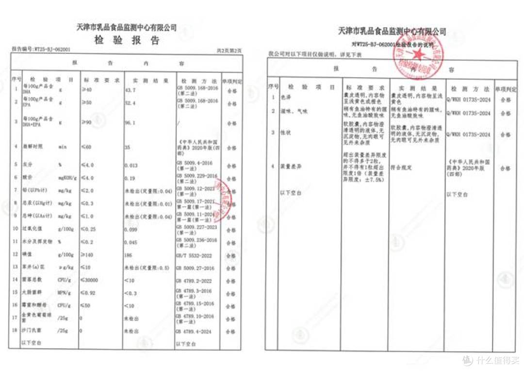 00-6市场表现与差异化-检验报告