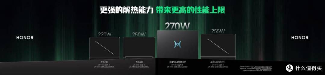 定位硬核电竞旗舰,荣耀WIN游戏本打造赢者通吃的“打洲本”