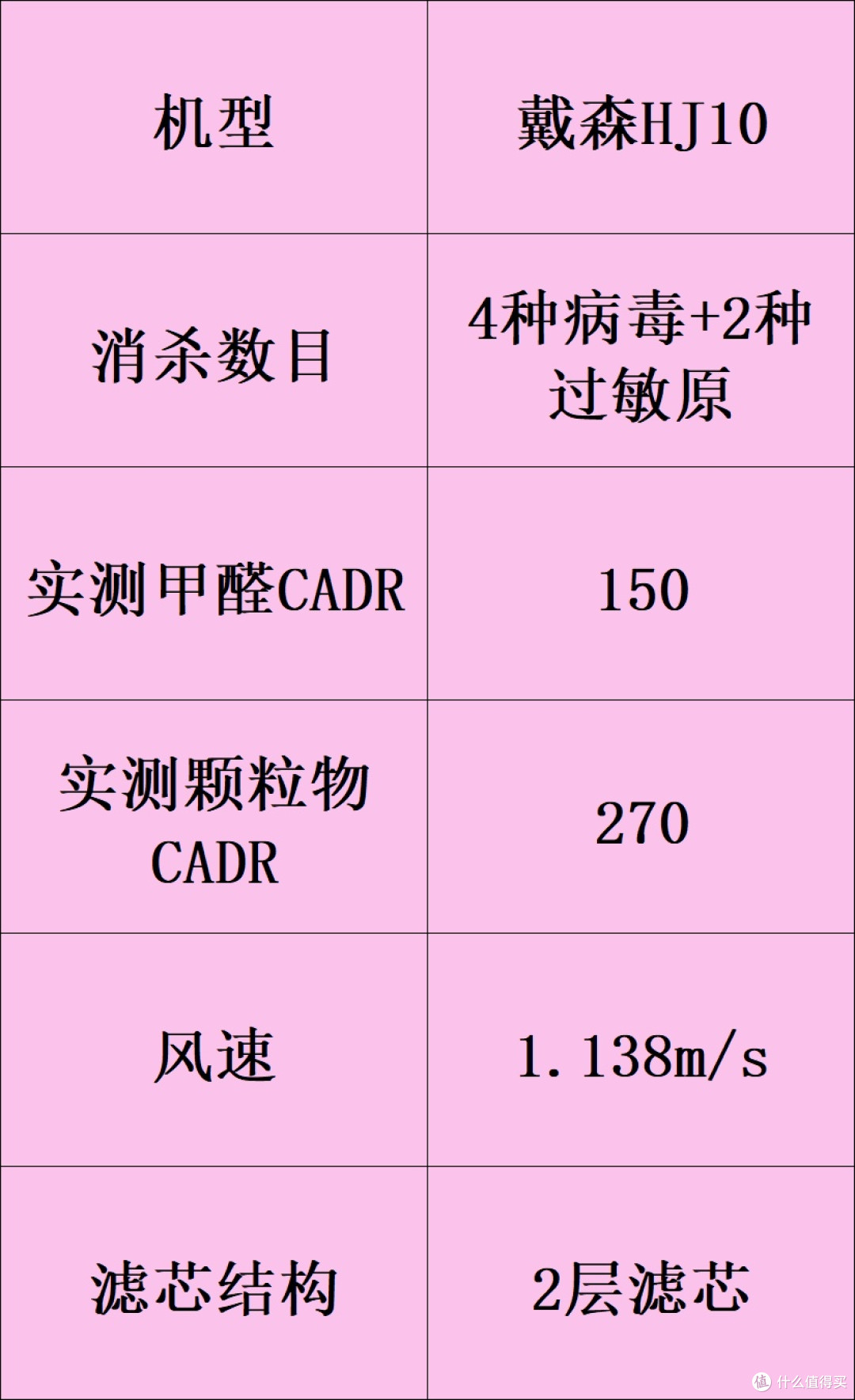 除甲醛的空气净化器品牌哪个牌子好?十大排名健康安全家用推荐