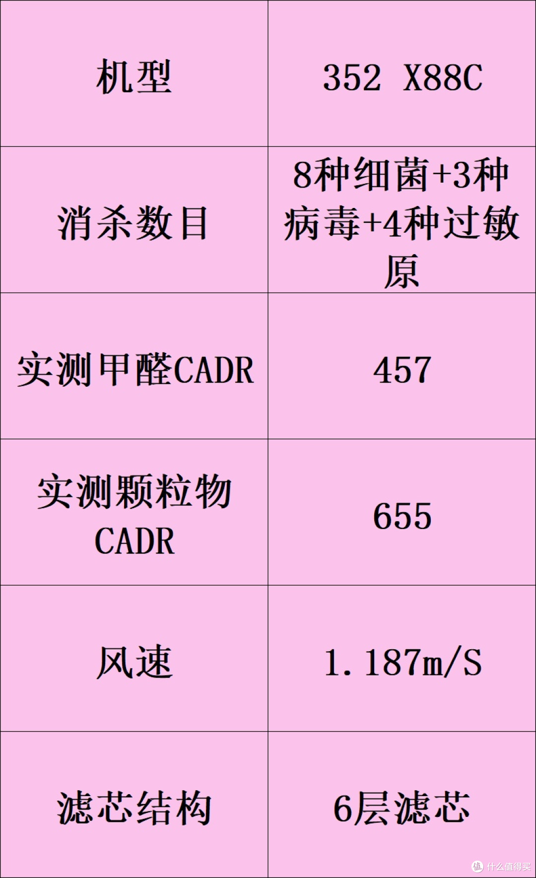 除甲醛的空气净化器品牌哪个牌子好?十大排名健康安全家用推荐