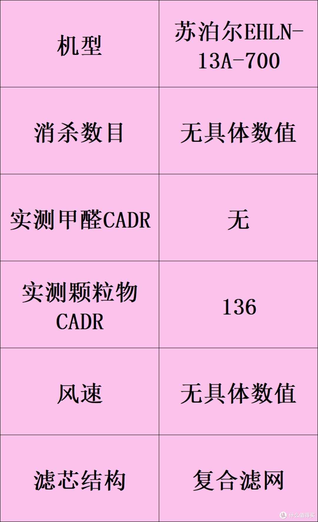除甲醛的空气净化器品牌哪个牌子好?十大排名健康安全家用推荐