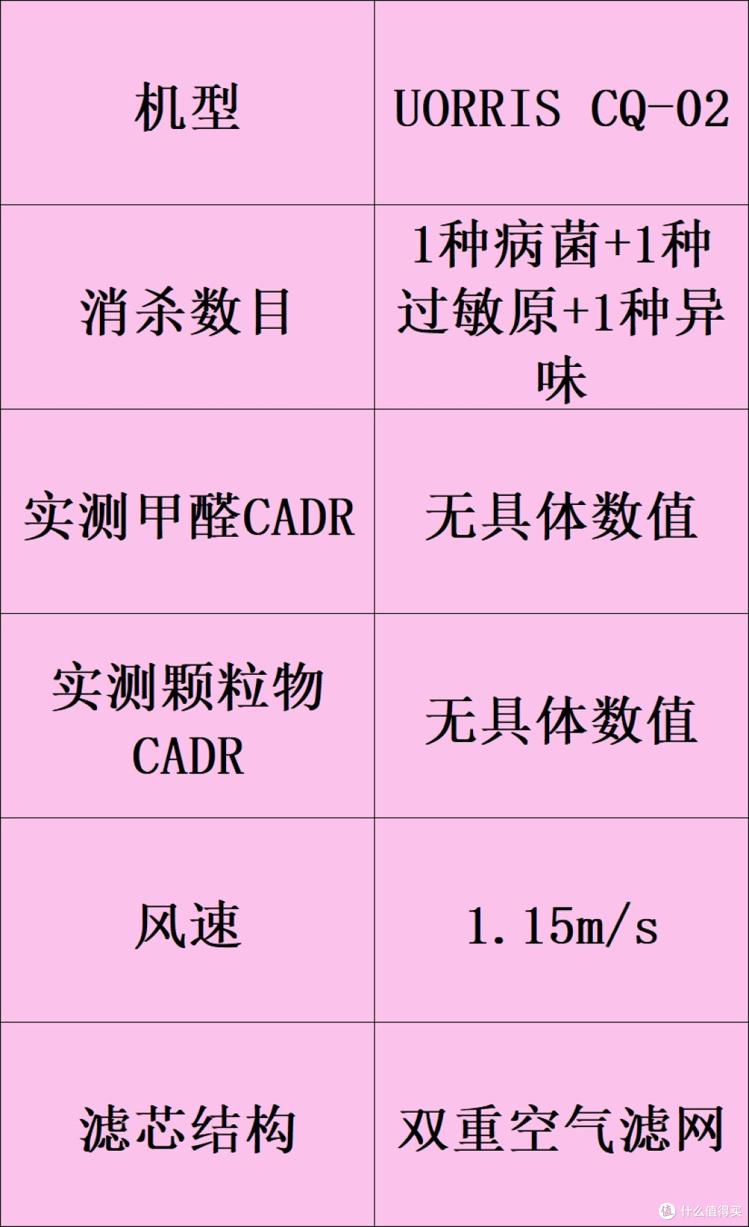 除甲醛的空气净化器品牌哪个牌子好?十大排名健康安全家用推荐