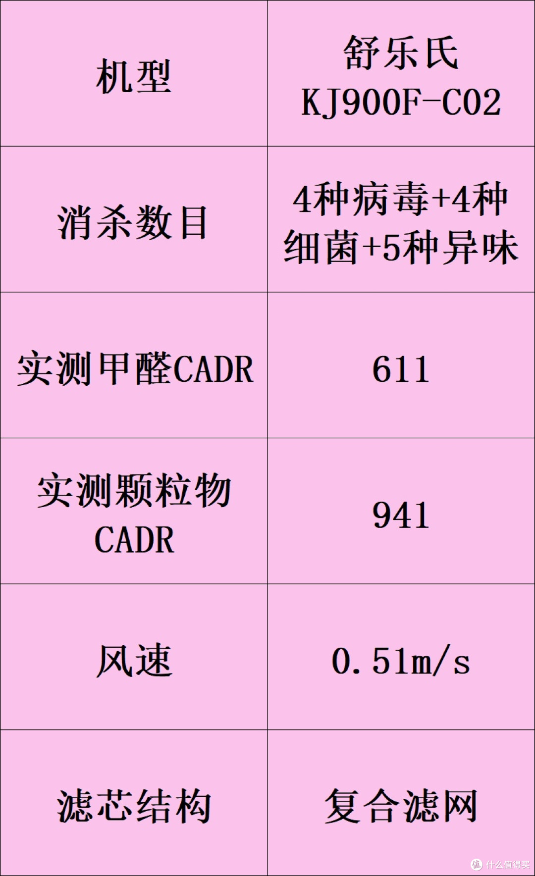 除甲醛的空气净化器品牌哪个牌子好?十大排名健康安全家用推荐