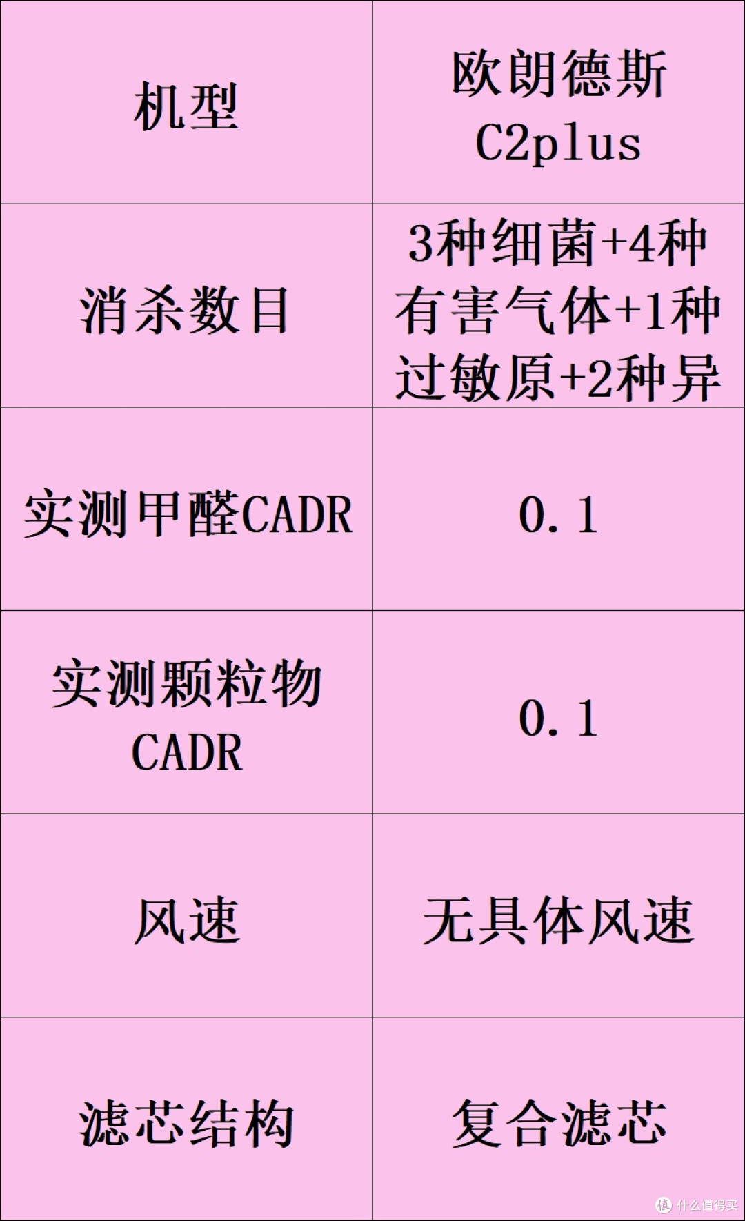 除甲醛的空气净化器品牌哪个牌子好?十大排名健康安全家用推荐