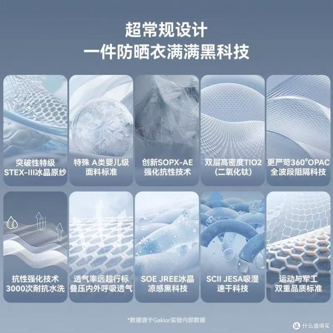 摒弃颜值设计，专注高原防晒，深耕极限越野Gakior防晒衣综合测评